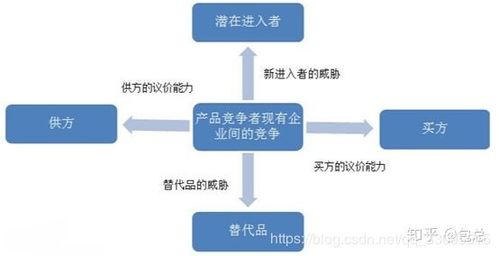 运用投资学证券分析基本原理，谈谈股票基本面分析涉及的主要方面有哪些?