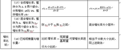 2017年国家公务员行测资料分析公式汇总 