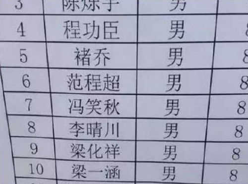 零零后的孩子名字真有趣,现在的父母取名越来越有意思了