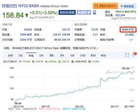 为什么在股票里查询 腾讯在港市值4000亿港元 阿里 4000多亿美元