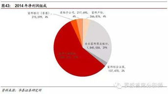 富邦金控的主要子公司,富邦金控简介