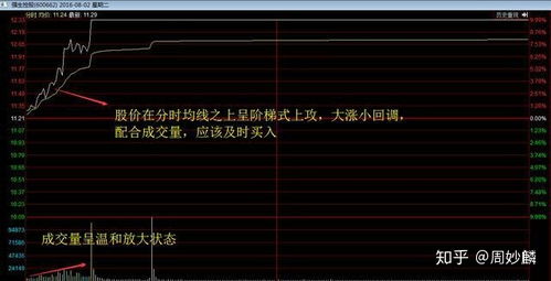 股市里面什么叫做T+0?什么叫做T+1？