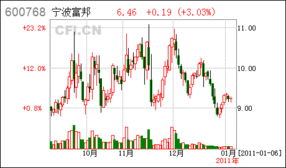  宁波富邦股票代码是多少,宁波富邦股票代码详解 天富登录