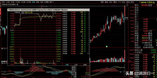 什么样的股票容易<a href=https://www.gupiaozhishiba.com/GPRM/sy/1523.html target=_blank class=infotextkey>打开涨停</a>板？