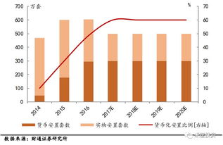 中小城市物价暴涨，股票有何理由不张？