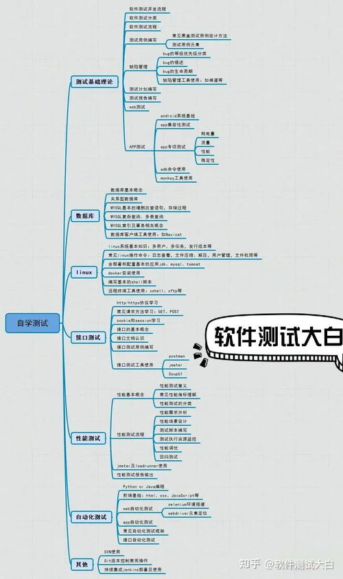 软件测试培训需要资质吗,软件测试培训收费标准大概多少，零基础学起来困难吗