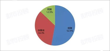 亏损的公司能在a股上市吗