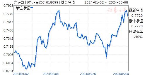  中国富邦保险怎么样,多元化发展下的保险行业领军者 天富平台