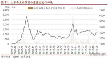 证券投资的基本程序、方法、内容（股票、基金、债券）