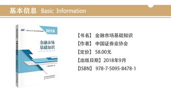 金融基础考试资料,Iroducio o Fiacial Basics