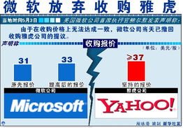 雅虎和微软之间到底是怎么回事啊?