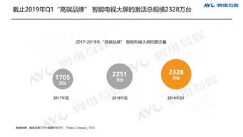 探秘SF广告价格：一条广告究竟价值几何？