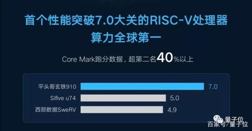 阿里平头哥宣布,自研处理器已成功落地,它的性能如何?