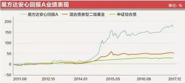 什么基金或股票年化收益率能超过百分之八