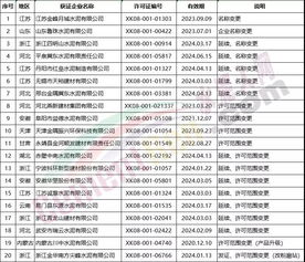 浙江尖峰水泥有限公司的介绍