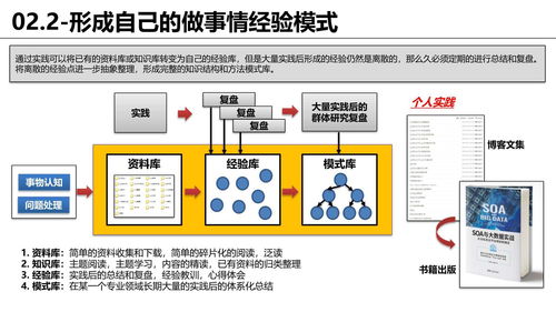 一个人怎么建立独立的思维框架和逻辑体系