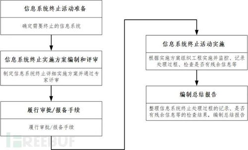 上海杨浦区软考信息系统项目管理可以落户吗,一、上海杨浦区软考信息系统项目管理的重要性
