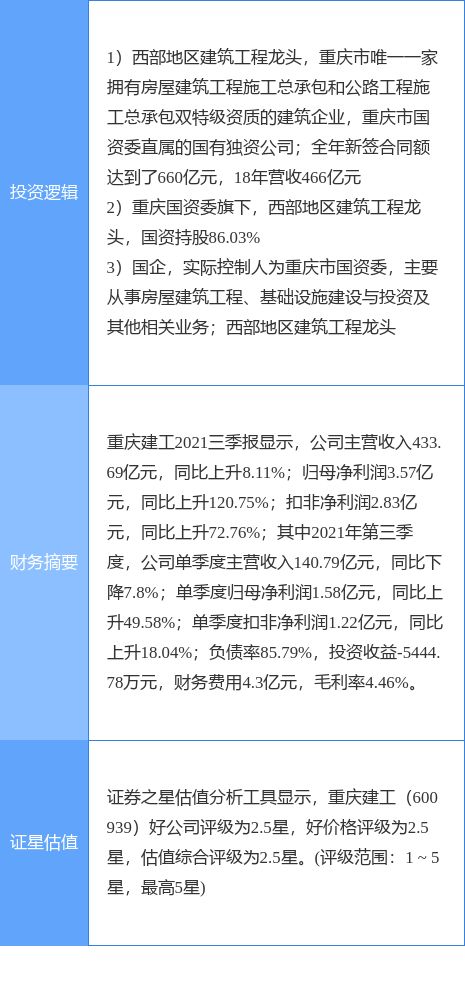 我想知道重庆都有哪些大型国有企业！越全越好！送的分虽不多，但希望大家能帮帮我！！！