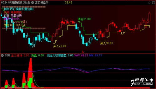 通达信哪个抄底指标公式最准准确