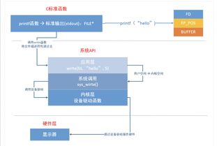 linux本地时间和服务器时间比较,在Liux系统中，我们可以使用各种命令和工具来比较本地时间和服务器时间