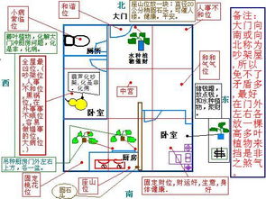 这样的方向，房子是坐南朝北，还是坐北朝南