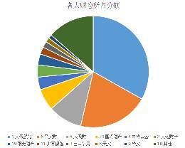 中国哪家保险公司最好