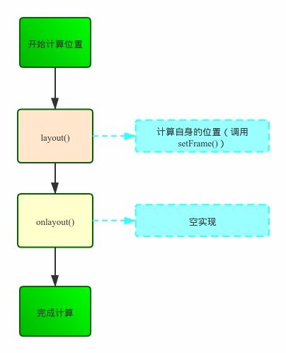 闭环接送的意思解释词语  闭环赛会制什么意思？