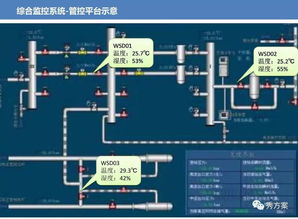 地下管廊 管廊智能管理总体规划方案 ppt 