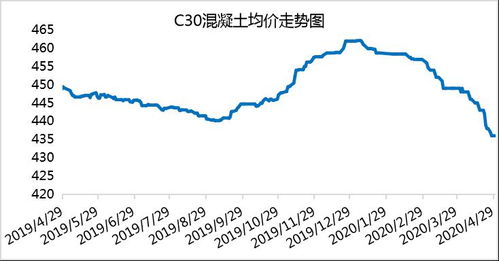 请问大家对下周水泥板块的看法?