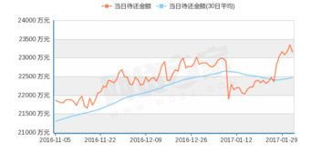 今日捷财怎么样