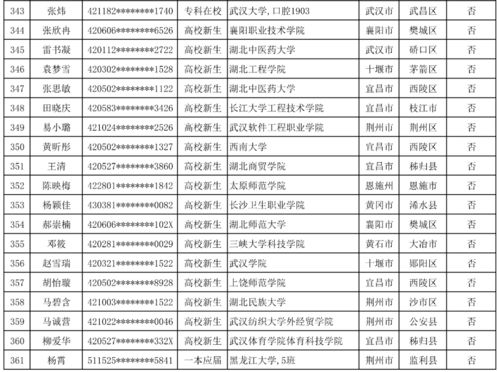 湖北省2020年预定女兵名单公示