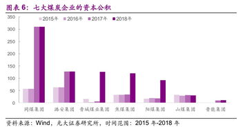 什么情况下资本公积会增加