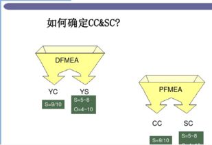 MA是什么含义