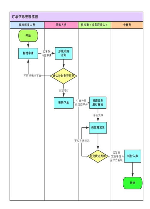 紧急求助医用低值耗材目录