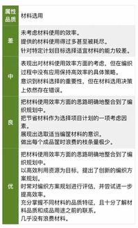 竞聘工作举措怎么写范文_竞聘条件说明怎么写？