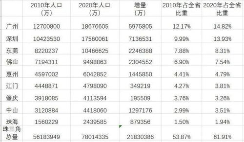 人口加速向大湾区集中 即使高房价也挡不住