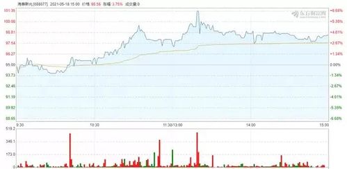 青岛崂山区哪儿有证券公司？青岛炒股股票开户免费？