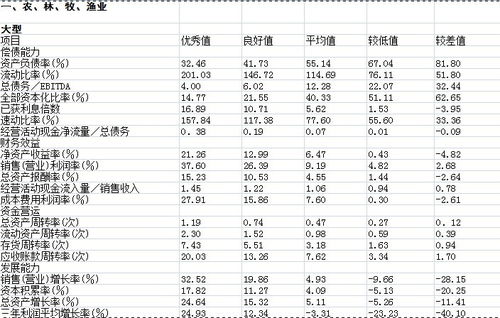 请问炒股财务分析，主要看那几个指标？