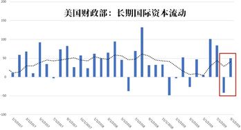 为何我没有做出任何买卖，然而我的股票持有量却减少了？