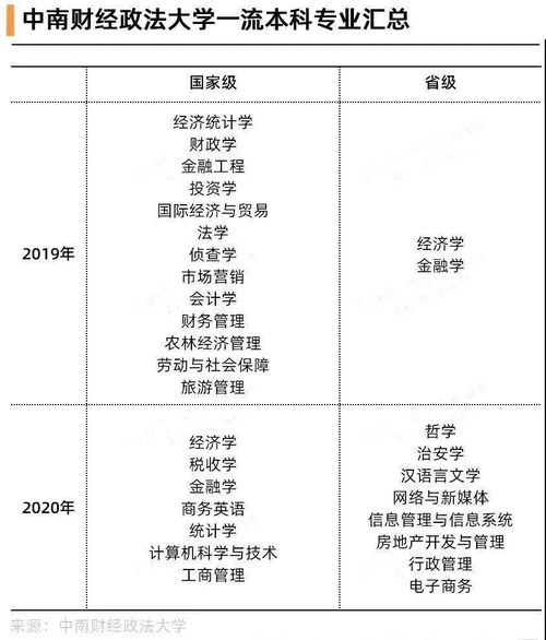 2021年各大学优势专业排名,全国大学专业排名一览表(图1)