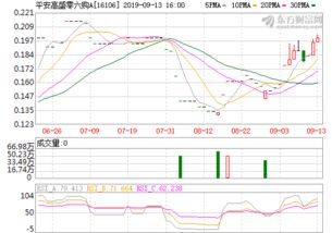 数据港的*分析