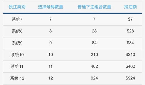 新加坡史上最高彩票奖金出现, 13600000全岛疯抢