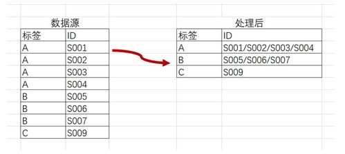 easypoi 如何合并相同的列 快速解决工作中的文本合并问题