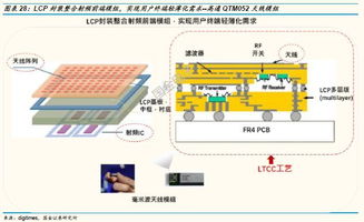 电子行业射频系列 一 迎接5G,终端天线的 变 与 不变