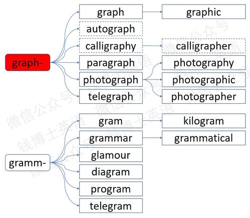  graph词根来源 USDT行情