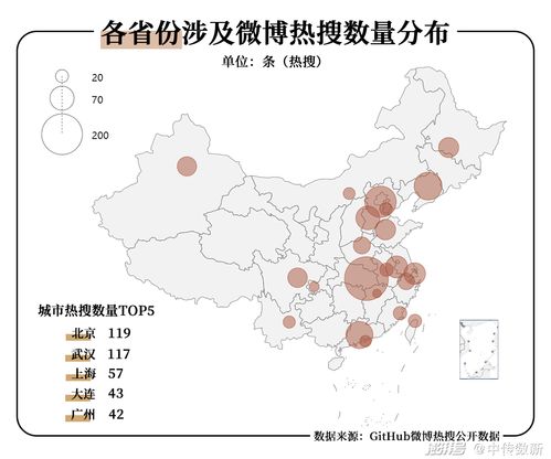 被疫情偷走的两年,我们在关注什么