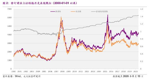 A股指数全线下跌：沪指下跌0.13%，证券、次新等板块跌幅领跌