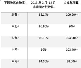 头条 大区防控将改变养猪业命运