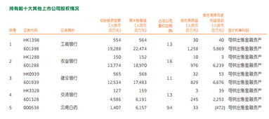 股市投资10万年收益百分之五十是多少钱