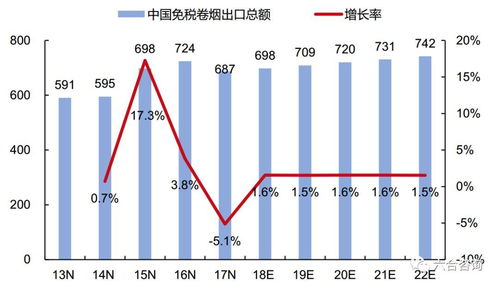 中国烟草总公司上市股票